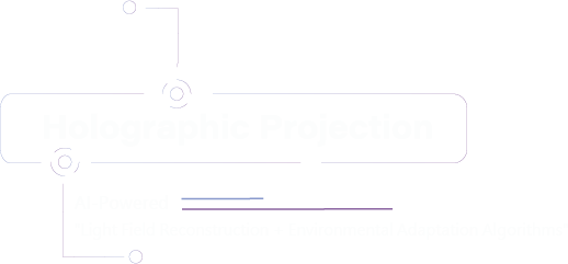 Holographic Projection