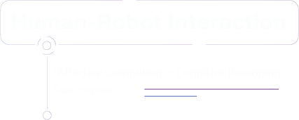 Human-Robot Interaction
